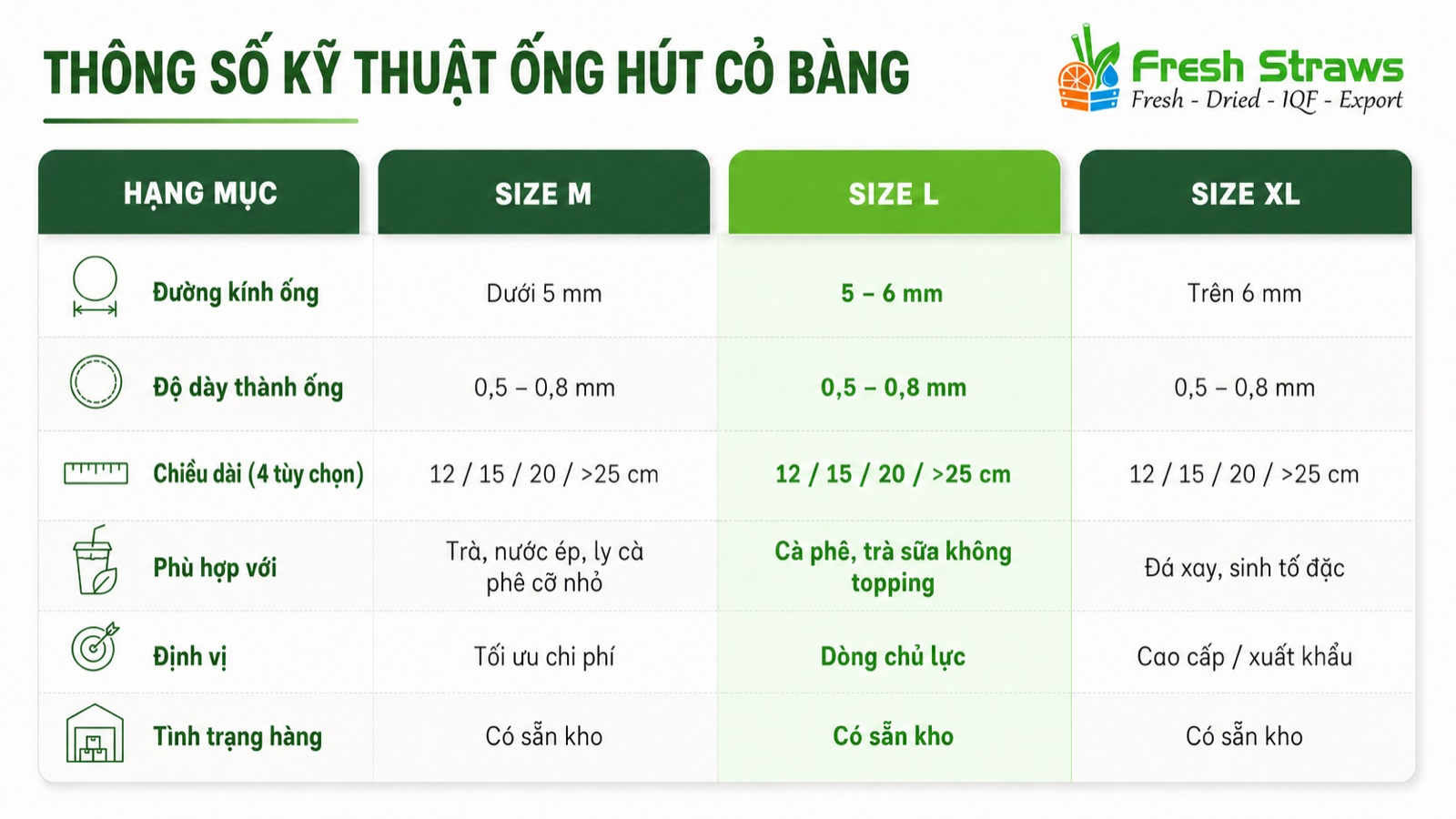 Bảng thông số kỹ thuật ống hút cỏ bàng Fresh Straws size M, L, XL — đường kính, độ dày, chiều dài, ứng dụng